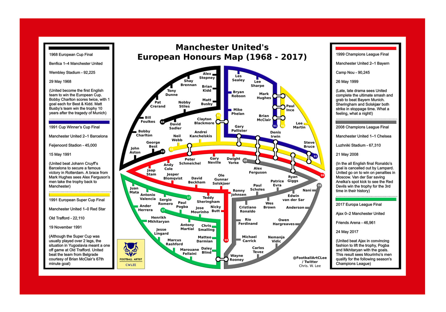 Chris Lee - Manchester United European Honours Map (1968-2017)