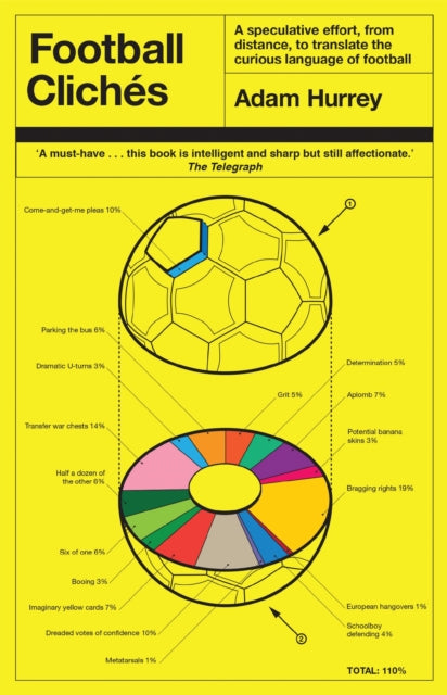 Cliche Files Example Football Cliches – National Football Museum Shop
